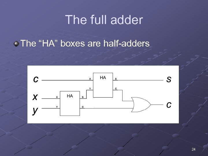The full adder The “HA” boxes are half-adders 24 