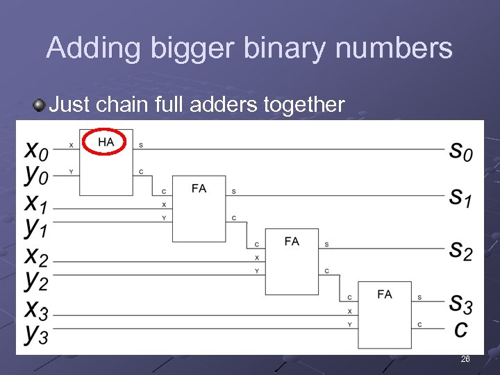 Adding bigger binary numbers Just chain full adders together 26 
