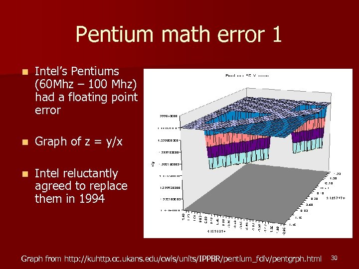 Pentium math error 1 n Intel’s Pentiums (60 Mhz – 100 Mhz) had a