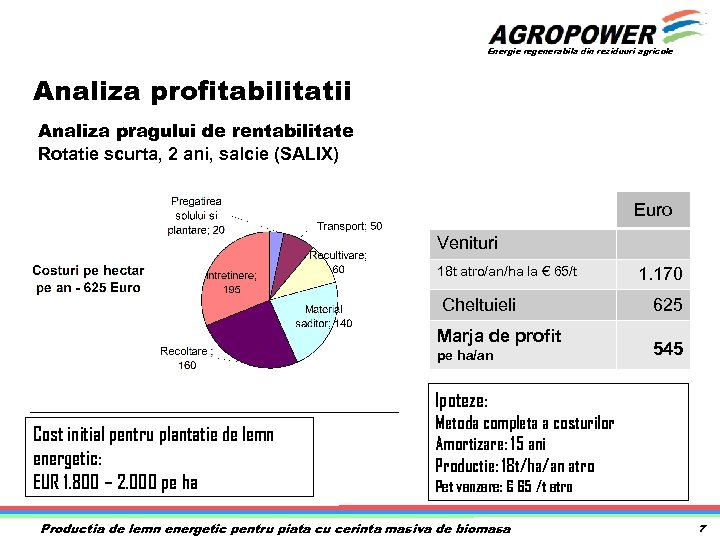 Energie regenerabila din reziduuri agricole Analiza profitabilitatii Analiza pragului de rentabilitate Rotatie scurta, 2