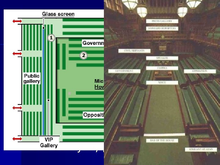 House of Commons: Set-up House of Commons set-up with long benches facing each other