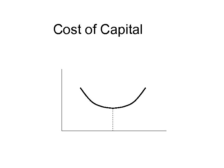 Cost of Capital 