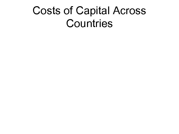 Costs of Capital Across Countries 