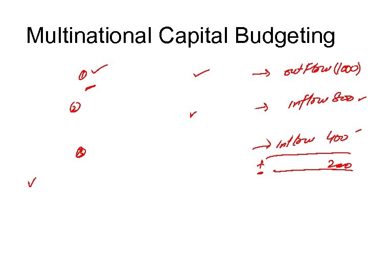Multinational Capital Budgeting 
