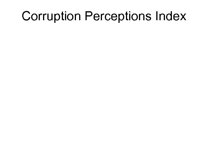 Corruption Perceptions Index 