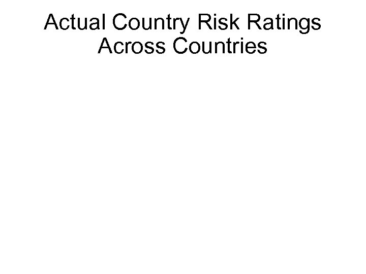 Actual Country Risk Ratings Across Countries 