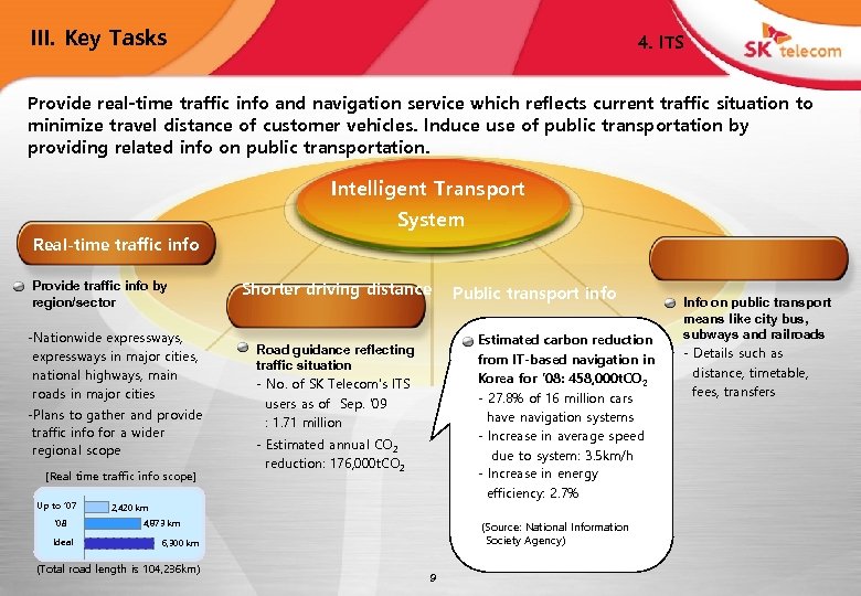 III. Key Tasks 4. ITS Provide real-time traffic info and navigation service which reflects