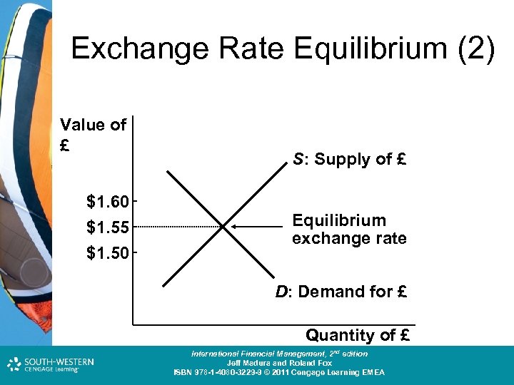 Exchange Rate Equilibrium (2) Value of £ $1. 60 $1. 55 $1. 50 S: