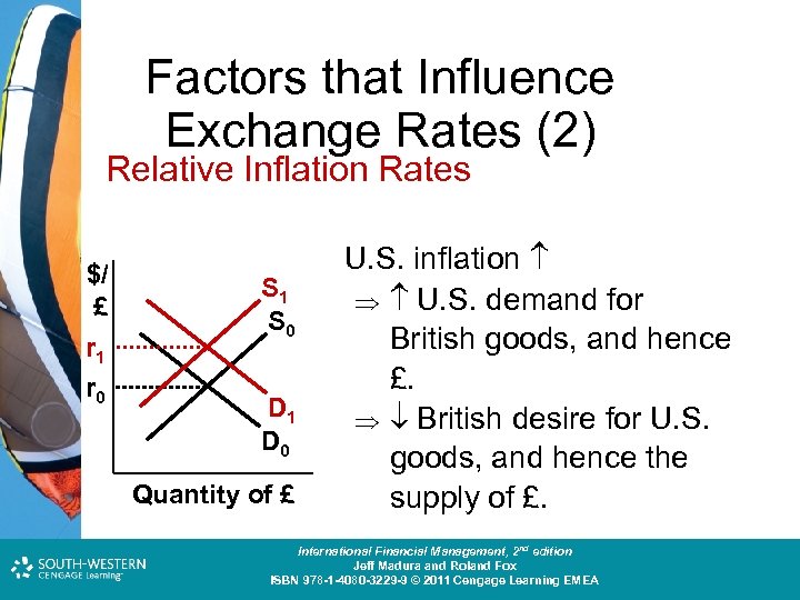 Factors that Influence Exchange Rates (2) Relative Inflation Rates $/ £ r 1 r