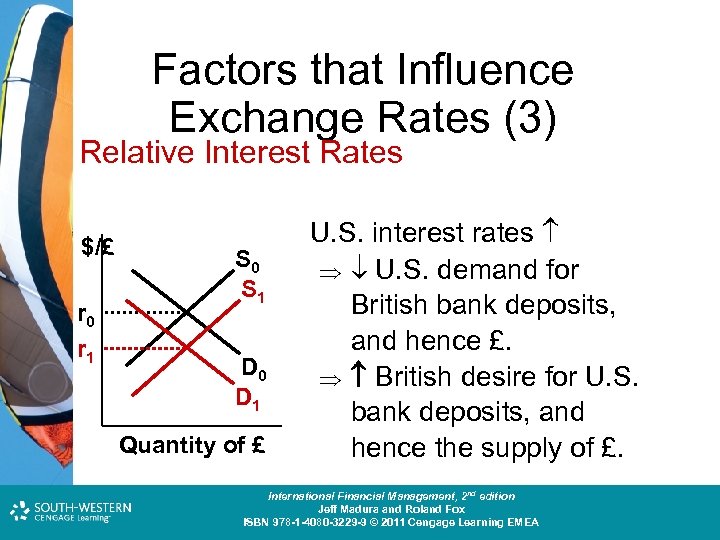 Factors that Influence Exchange Rates (3) Relative Interest Rates $/£ r 0 r 1