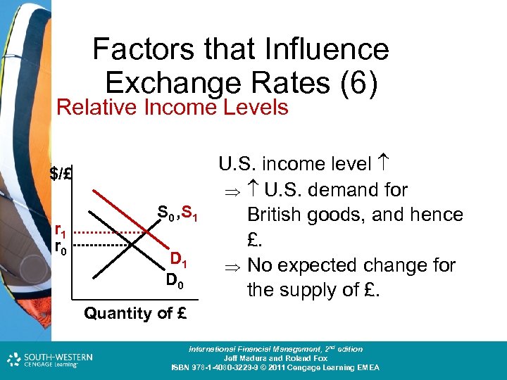 Factors that Influence Exchange Rates (6) Relative Income Levels $/£ r 1 r 0