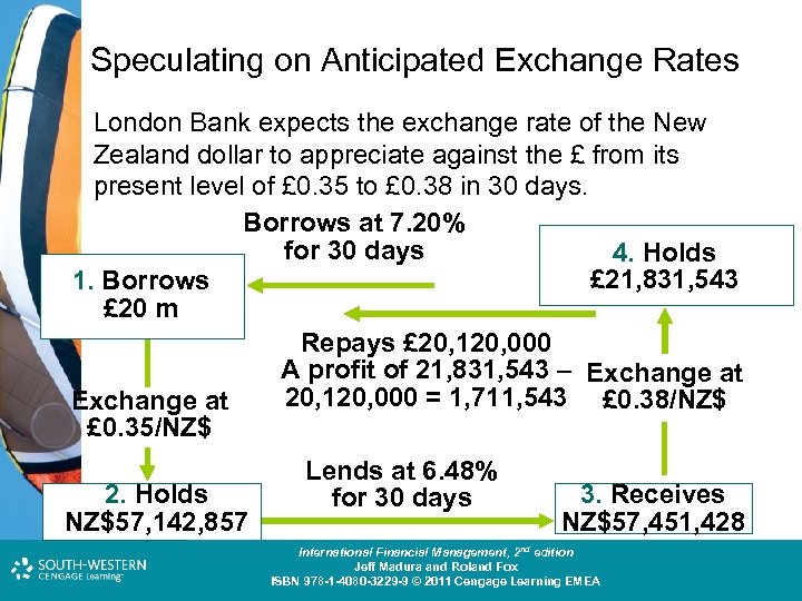 Speculating on Anticipated Exchange Rates London Bank expects the exchange rate of the New