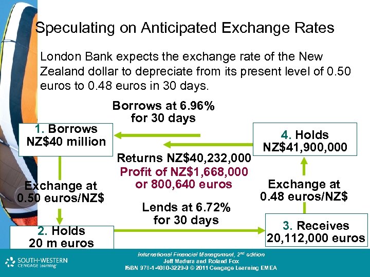 Speculating on Anticipated Exchange Rates London Bank expects the exchange rate of the New