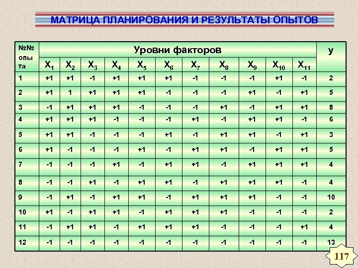 Дробный план эксперимента