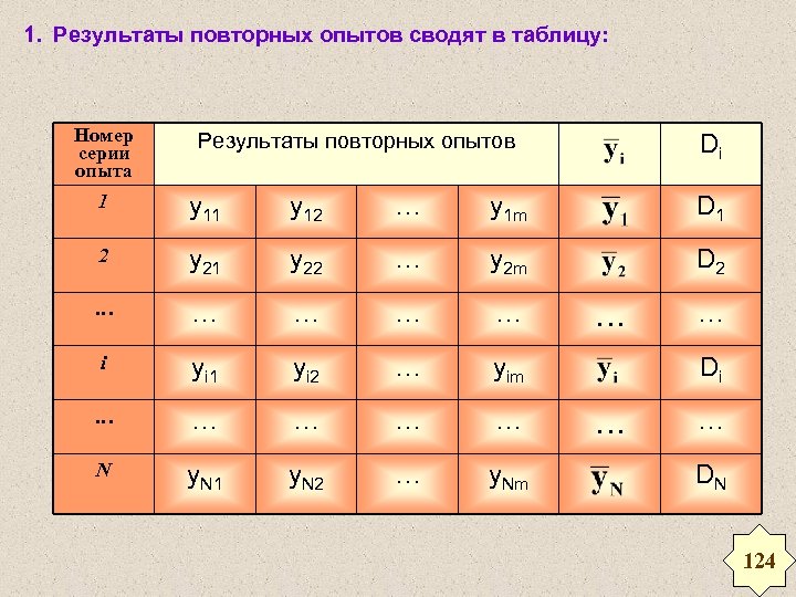 Предложите вариант таблицы