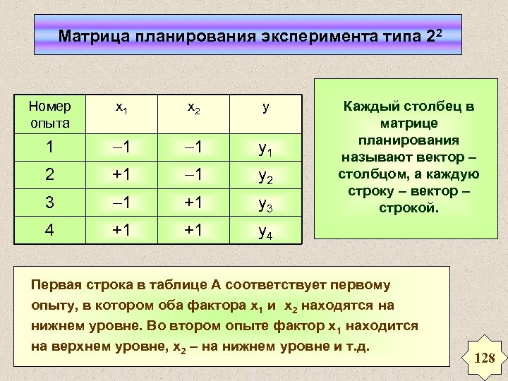 План эксперимента типа n 23 означает число уровней