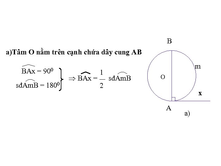 B a)Tâm O nằm trên cạnh chứa dây cung AB BAx = 900 sđAm.