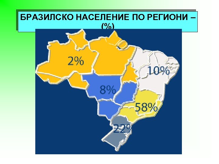 БРАЗИЛСКО НАСЕЛЕНИЕ ПО РЕГИОНИ – (%) 