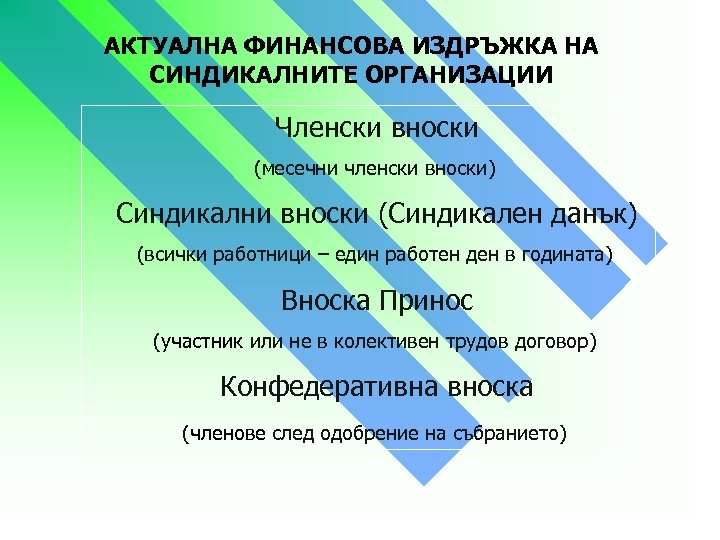 АКТУАЛНА ФИНАНСОВА ИЗДРЪЖКА НА СИНДИКАЛНИТЕ ОРГАНИЗАЦИИ Членски вноски (месечни членски вноски) Синдикални вноски (Синдикален