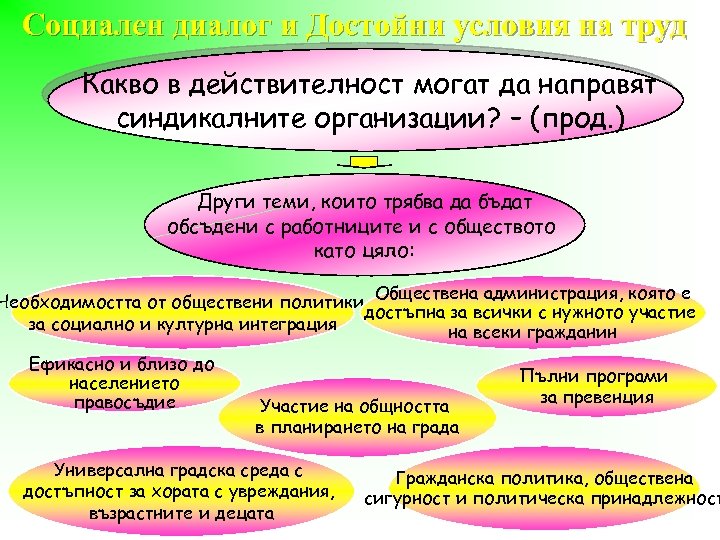 Социален диалог и Достойни условия на труд Какво в действителност могат да направят синдикалните