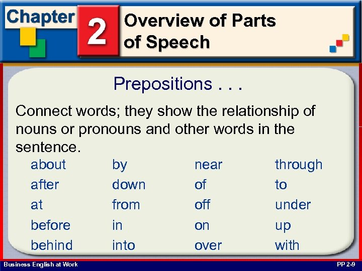 Overview of Parts of Speech Prepositions. . . Connect words; they show the relationship