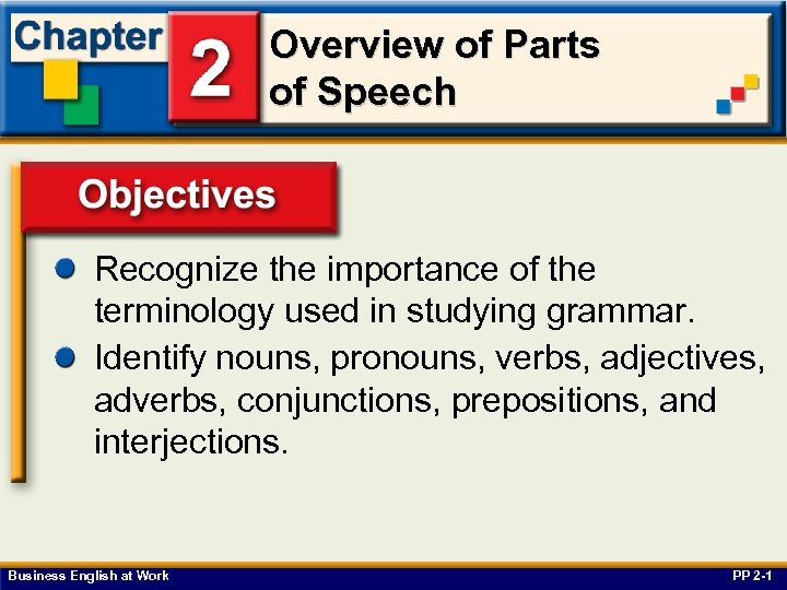 Overview of Parts of Speech Recognize the importance of the Objectives terminology used in