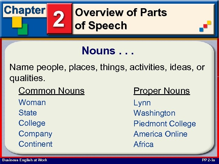 Overview of Parts of Speech Nouns. . . Name people, places, things, activities, ideas,