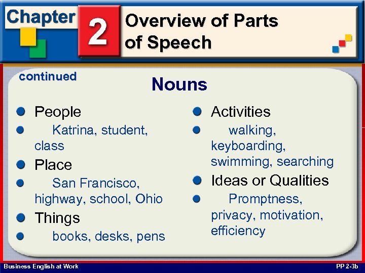 Overview of Parts of Speech continued Nouns People Activities Katrina, student, class walking, keyboarding,