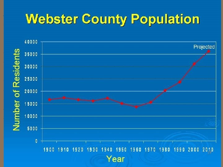 Equivalent Residential Demand 880 GPM water = 21, 000 persons @ 60 GPD 10,