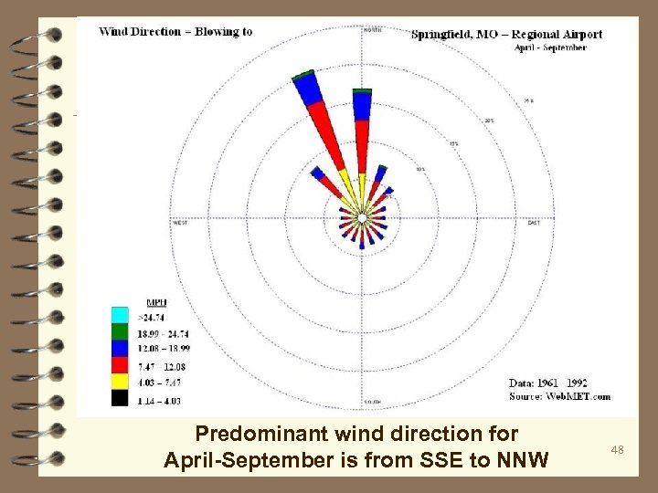 Predominant wind direction for April-September is from SSE to NNW 48 