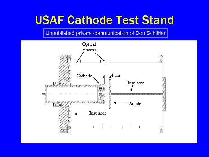 USAF Cathode Test Stand Unpublished private communication of Don Schiffler Optical Access Cathode 4