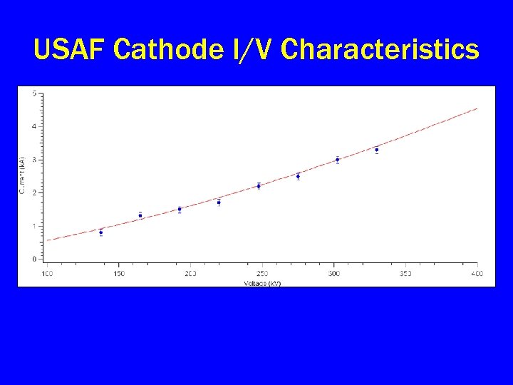 USAF Cathode I/V Characteristics 