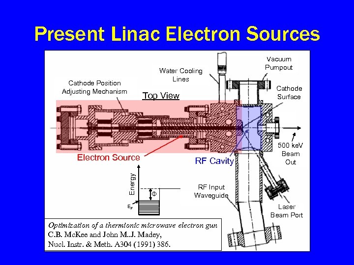 Present Linac Electron Sources Water Cooling Lines Cathode Position Adjusting Mechanism Cathode Surface Top