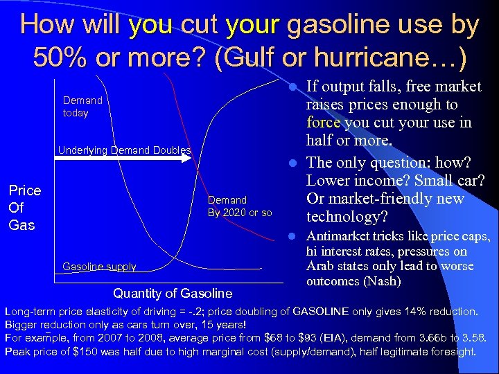 How will you cut your gasoline use by 50% or more? (Gulf or hurricane…)
