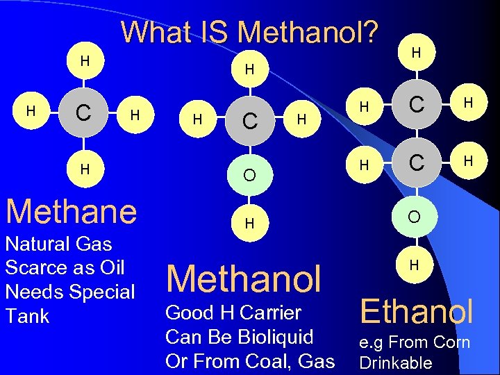 What IS Methanol? H H C H H Methane Natural Gas Scarce as Oil