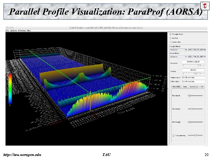 Parallel Profile Visualization: Para. Prof (AORSA) http: //tau. uoregon. edu TAU 20 