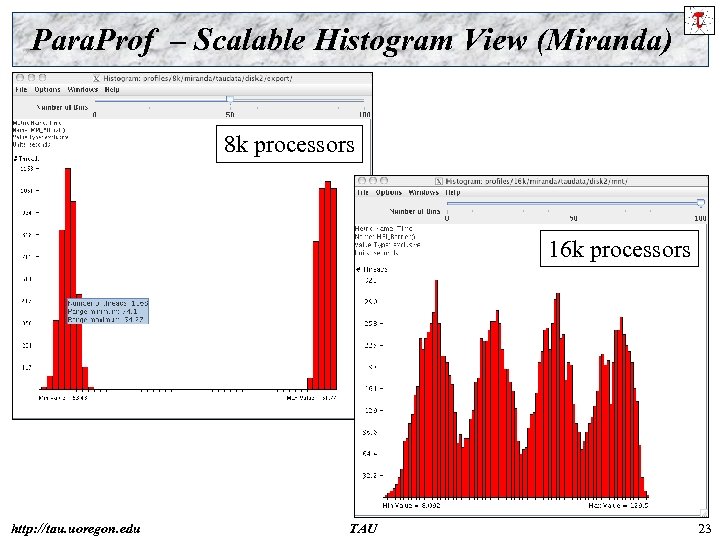 Para. Prof – Scalable Histogram View (Miranda) 8 k processors 16 k processors http: