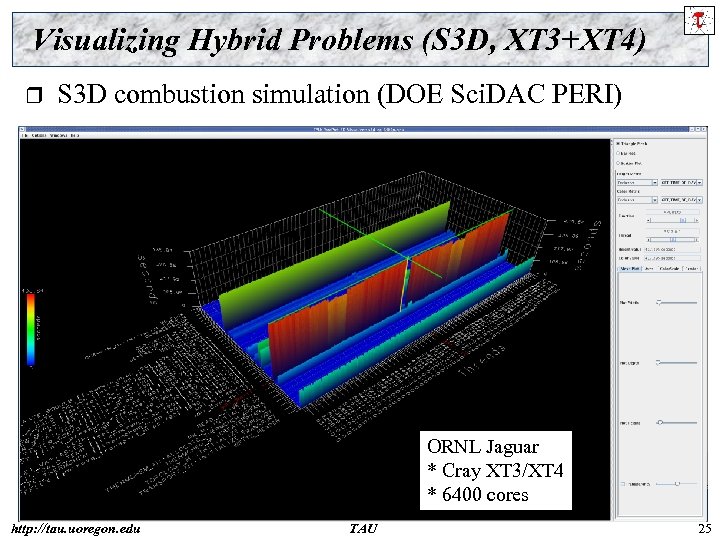 Visualizing Hybrid Problems (S 3 D, XT 3+XT 4) r S 3 D combustion