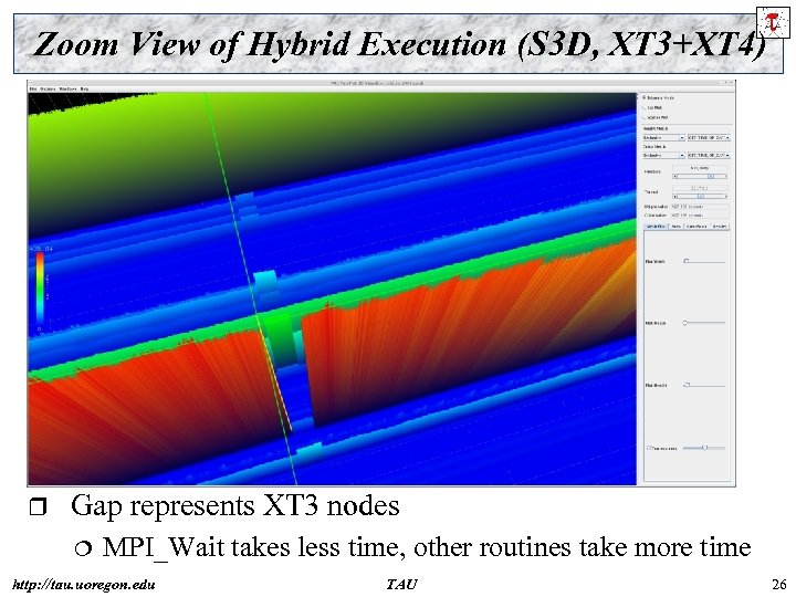 Zoom View of Hybrid Execution (S 3 D, XT 3+XT 4) r Gap represents