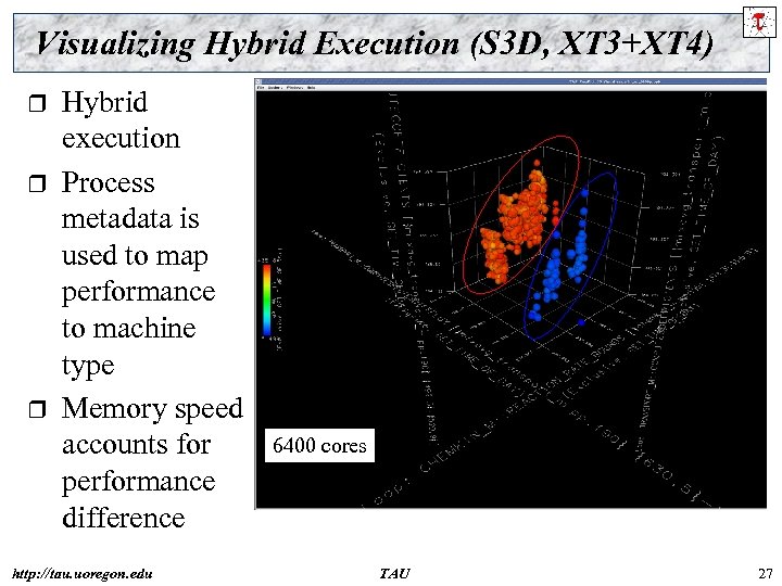 Visualizing Hybrid Execution (S 3 D, XT 3+XT 4) r r r Hybrid execution