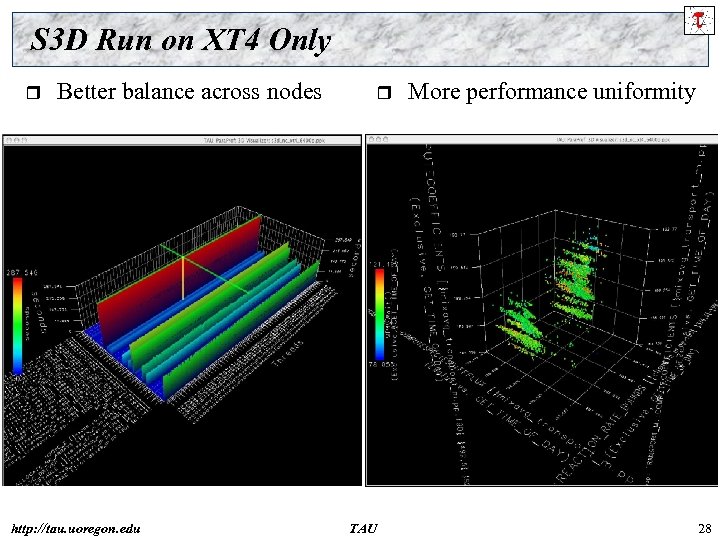 S 3 D Run on XT 4 Only r Better balance across nodes http:
