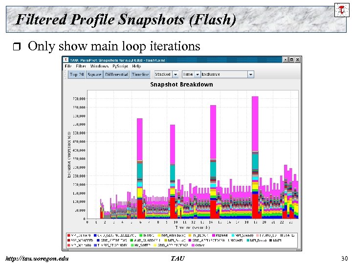 Filtered Profile Snapshots (Flash) r Only show main loop iterations http: //tau. uoregon. edu