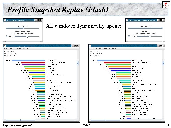 Profile Snapshot Replay (Flash) All windows dynamically update http: //tau. uoregon. edu TAU 32