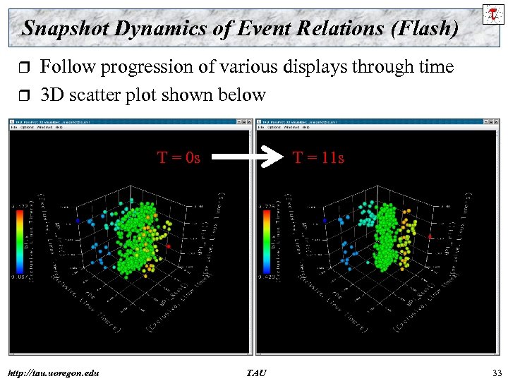 Snapshot Dynamics of Event Relations (Flash) r r Follow progression of various displays through
