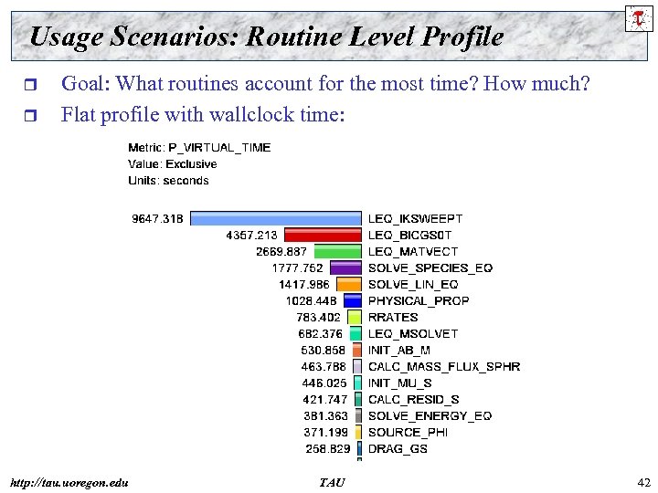 Usage Scenarios: Routine Level Profile r r Goal: What routines account for the most