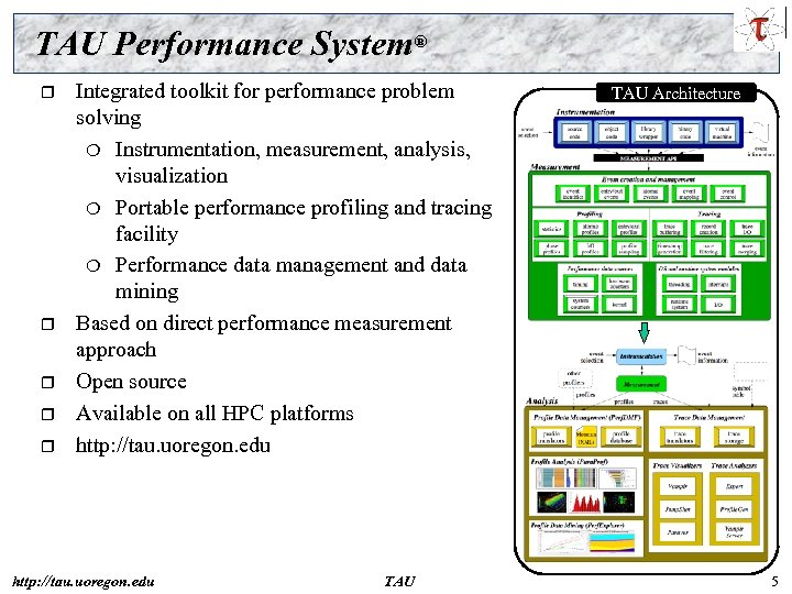 TAU Performance System® r r r Integrated toolkit for performance problem solving Instrumentation, measurement,