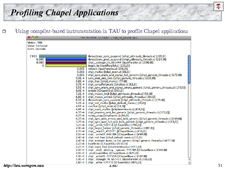 Profiling Chapel Applications r Using compiler-based instrumentation in TAU to profile Chapel applications http: