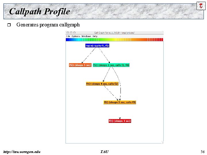 Callpath Profile r Generates program callgraph http: //tau. uoregon. edu TAU 56 