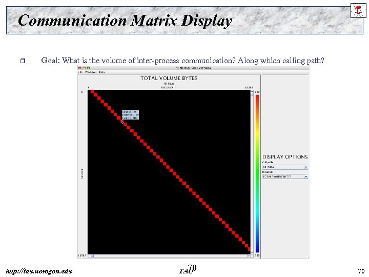 Communication Matrix Display r Goal: What is the volume of inter-process communication? Along which