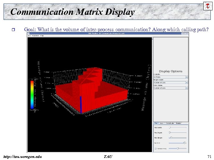 Communication Matrix Display r Goal: What is the volume of inter-process communication? Along which